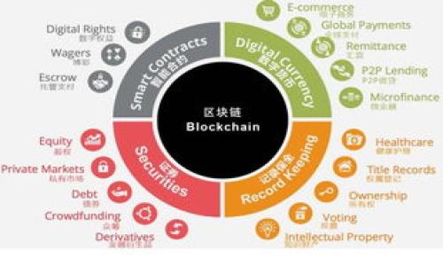 

如何在小狐狸钱包中添加测试网络：详细指南