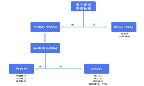 如何在手机小狐狸钱包中添加游戏并安全管理虚拟资产