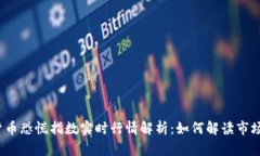 加密货币恐慌指数实时行